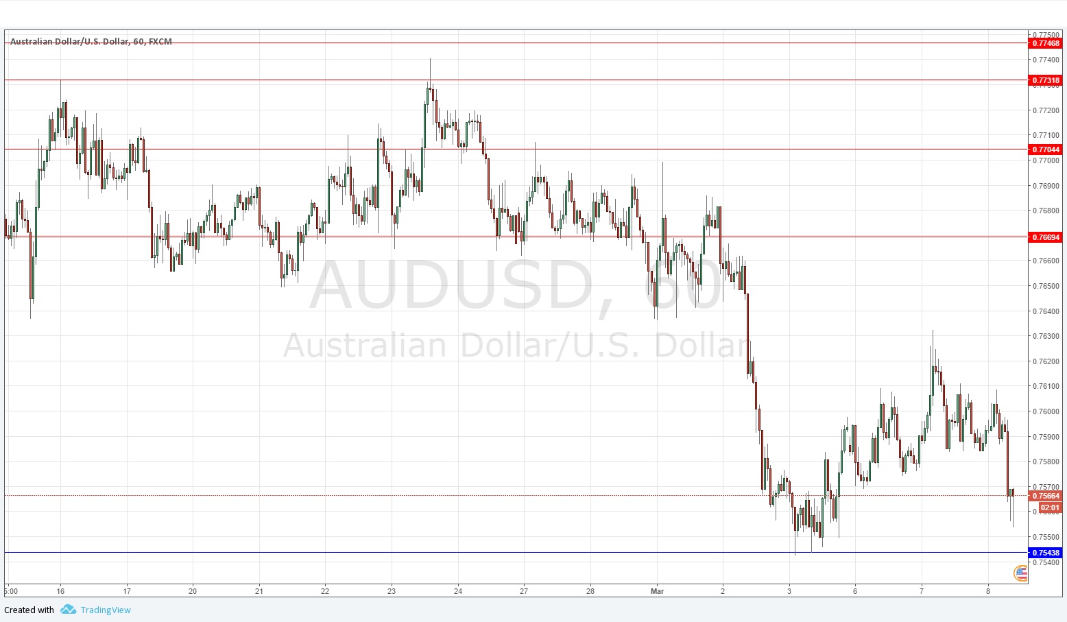 AUDUSD AUDUSD
