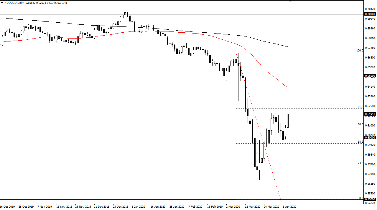 الرسم البياني اليومي لزوج الدولار الأسترالي/الدولار الأمريكي الرسم البياني اليومي لزوج الدولار الأسترالي/الدولار الأمريكي