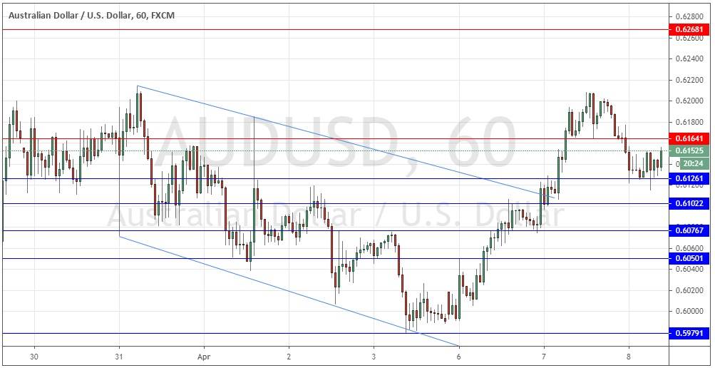 Señal Forex del Par AUD/USD