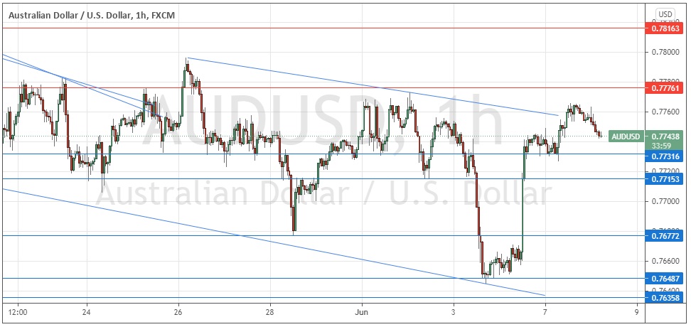 Señal Forex del AUD/USD