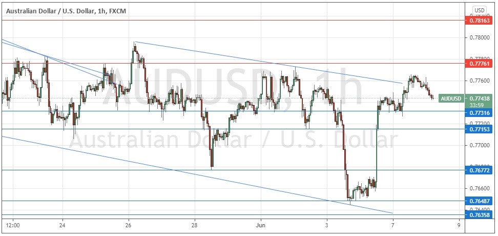 الرسم البياني اليومي لزوج الدولار الأسترالي/الدولار الأمريكي الرسم البياني اليومي لزوج الدولار الأسترالي/الدولار الأمريكي
