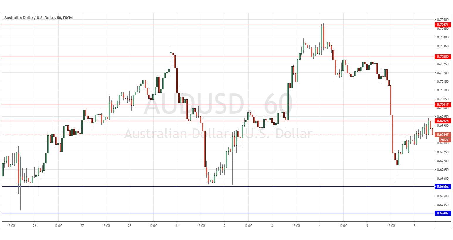 الرسم البياني لزوج الدولار الأسترالي/ الدولار الأمريكي الرسم البياني لزوج الدولار الأسترالي/ الدولار الأمريكي