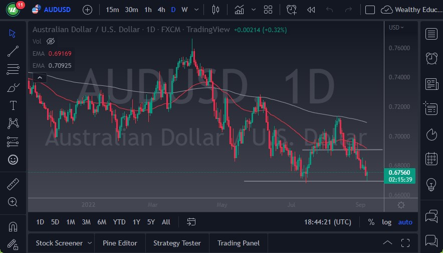 AUD/USD