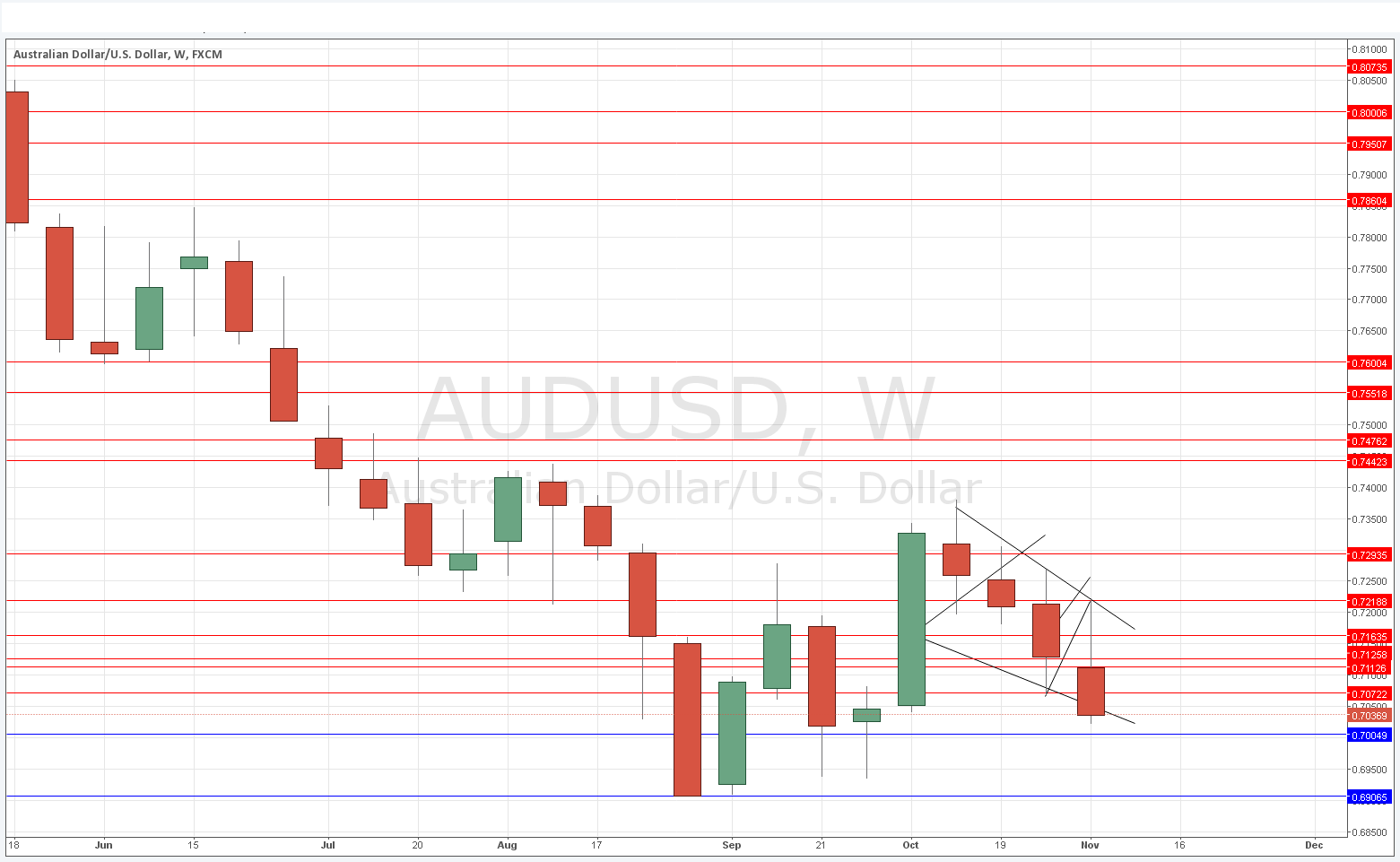 AUDUSD 