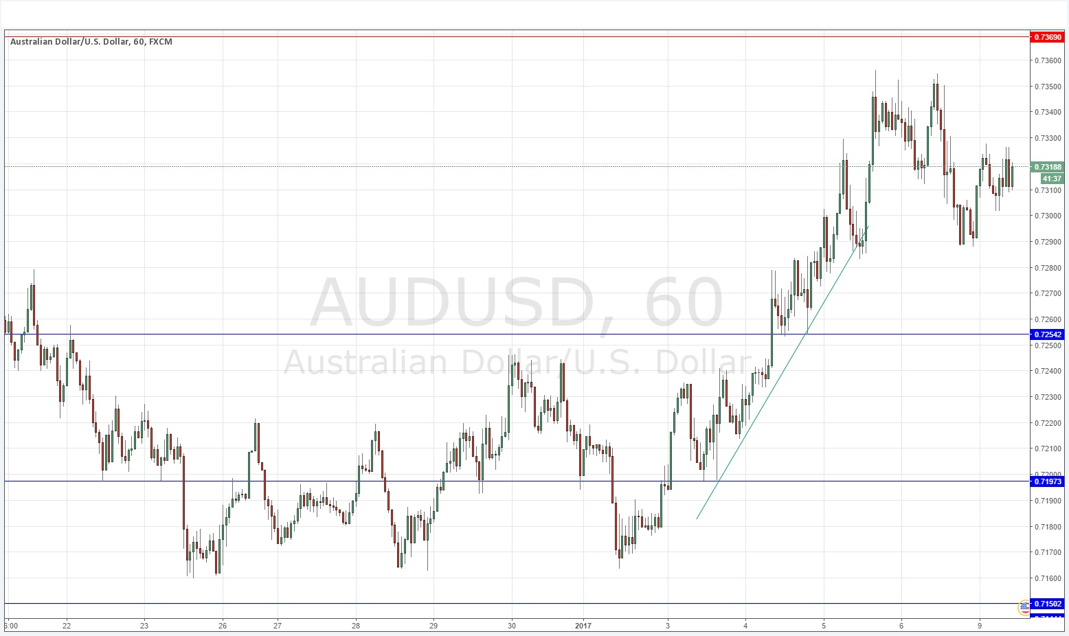 AUDUSD