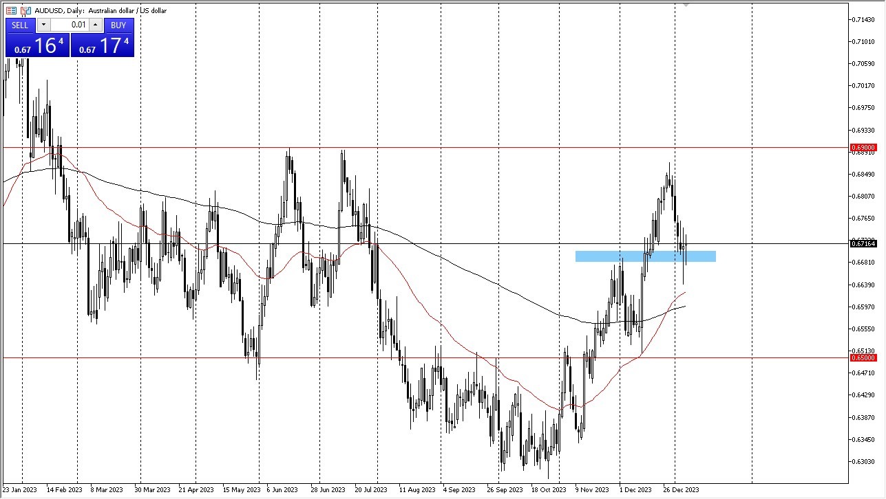AUD/USD Initially Attempted to Rally. AUD/USD Initially Attempted to Rally.