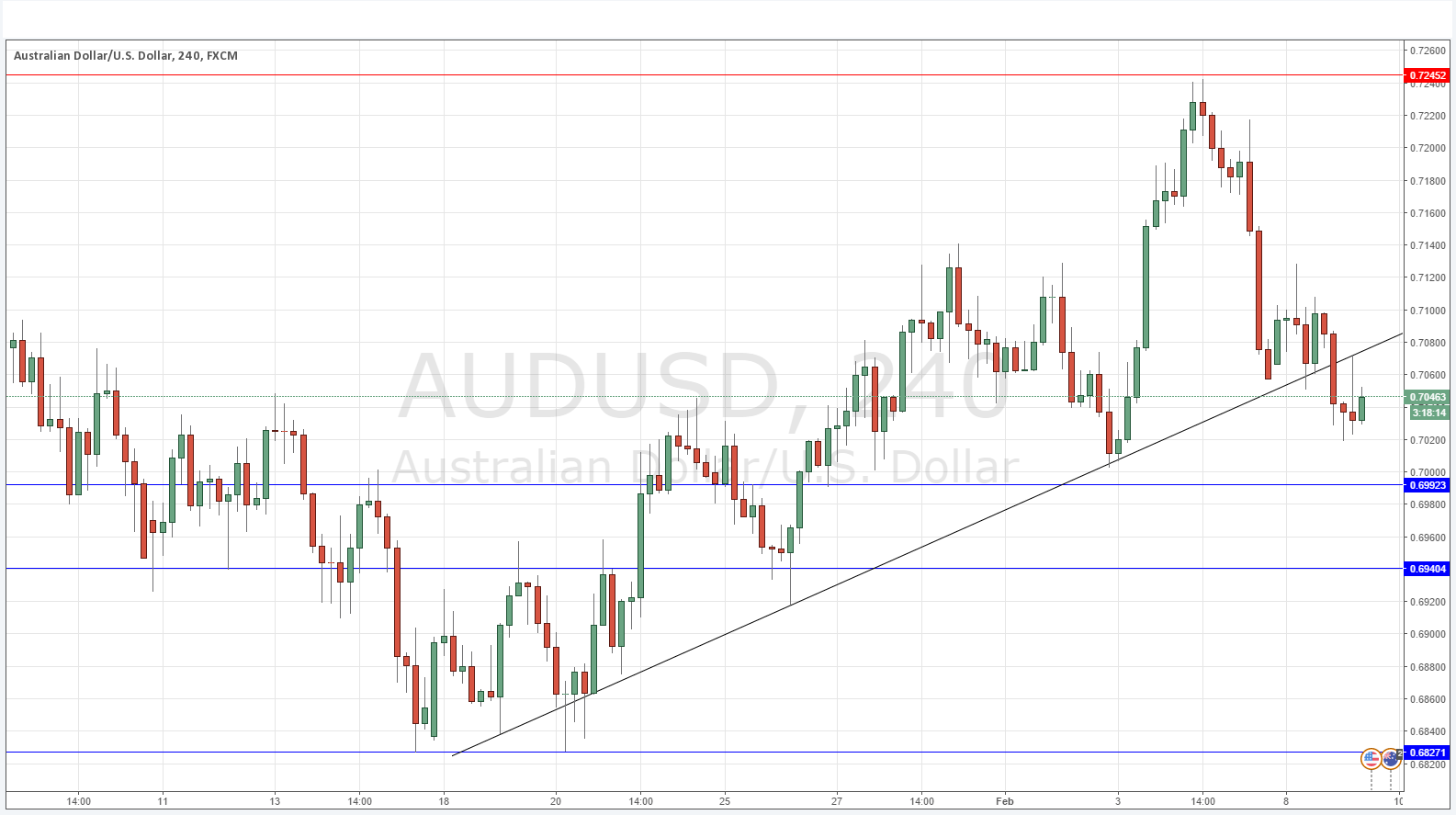 AUD/USD  AUDUSD