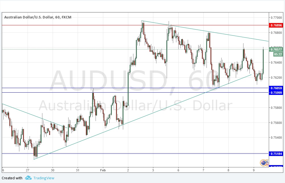 AUDUSD AUDUSD