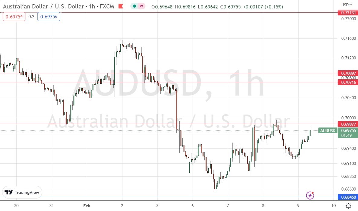الرسم البياني اليومي لزوج الدولار الأسترالي/الدولار الأمريكي