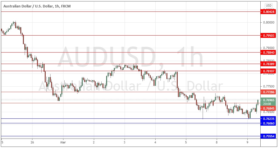 AUD/USD