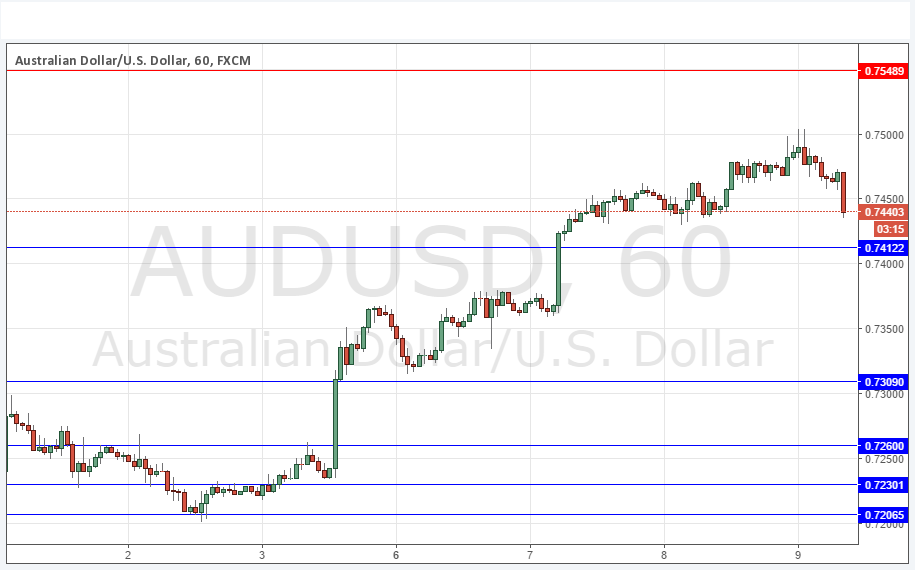 AUD/USD AUD/USD