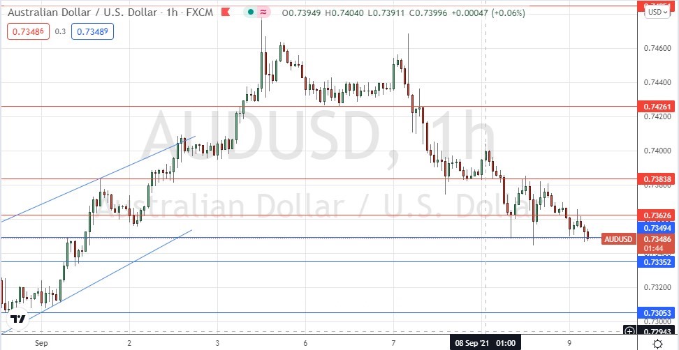 الرسم البياني اليومي لزوج الدولار الأسترالي/الدولار الأمريكي الرسم البياني اليومي لزوج الدولار الأسترالي/الدولار الأمريكي