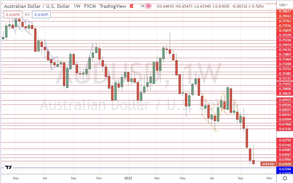 الرسم البياني الأسبوعي لزوج الدولار الأسترالي/الدولار الأمريكي الرسم البياني الأسبوعي لزوج الدولار الأسترالي/الدولار الأمريكي