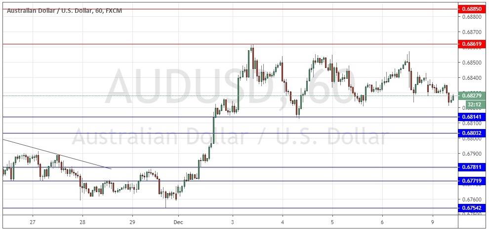 لزوج الدولار الأسترالي/الدولار الأمريكي