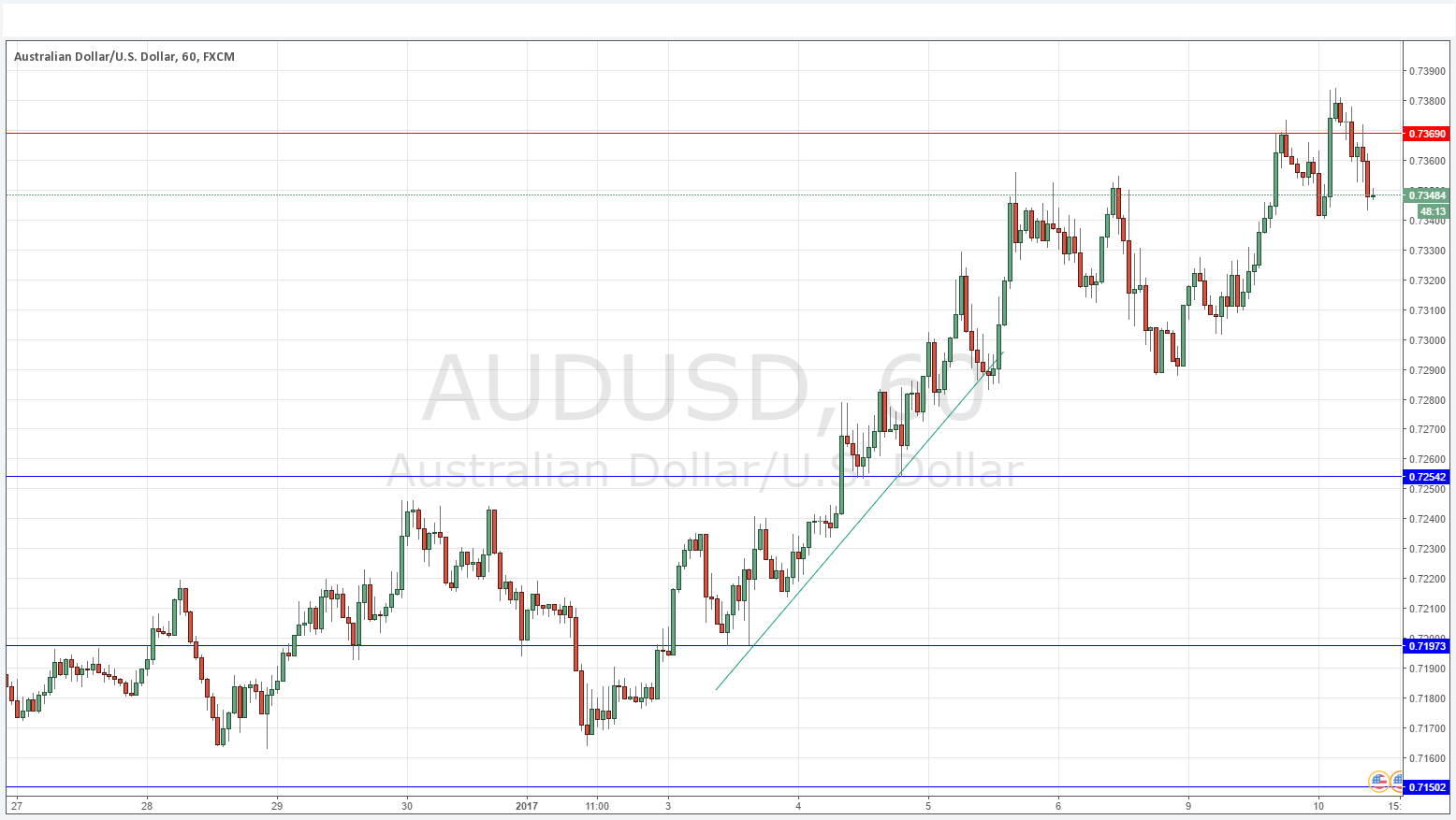 AUDUSD AUDUSD