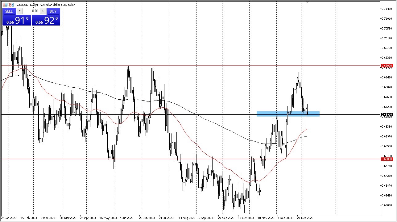 AUD/USD Initially Attempted to Rally. AUD/USD Initially Attempted to Rally.