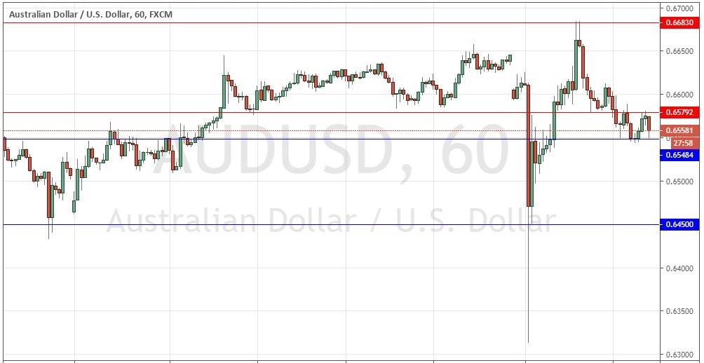 AUD/USD