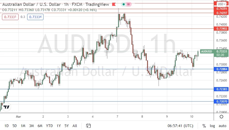 الرسم البياني اليومي لزوج الدولار الأسترالي/الدولار الأمريكي الرسم البياني اليومي لزوج الدولار الأسترالي/الدولار الأمريكي