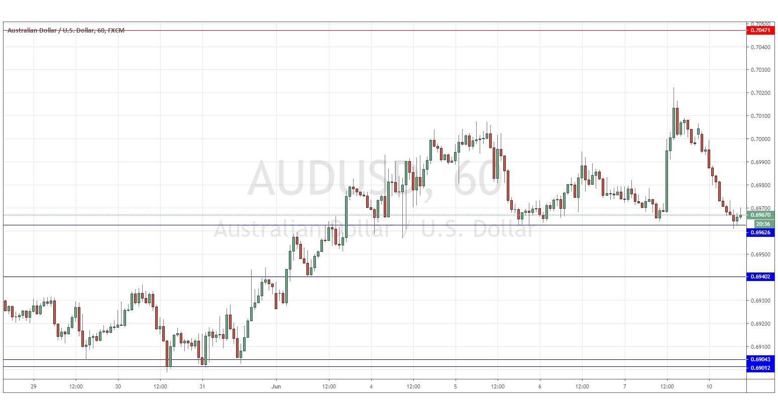 التوقعات اليومية لزوج الدولار الأسترالي/الدولار الأمريكي التوقعات اليومية لزوج الدولار الأسترالي/الدولار الأمريكي