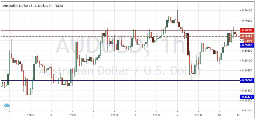 Señal Forex del Par AUD/USD Señal Forex del Par AUD/USD