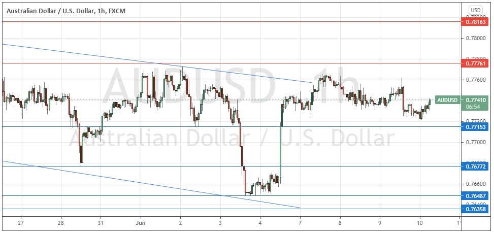 الرسم البياني اليومي لزوج الدولار الأسترالي/الدولار الأمريكي الرسم البياني اليومي لزوج الدولار الأسترالي/الدولار الأمريكي