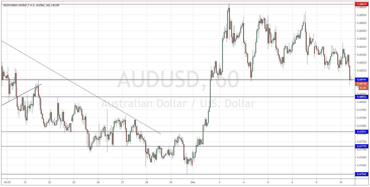 الرسم البياني لزوج الدولار الأسترالي/الدولار الأمريكي