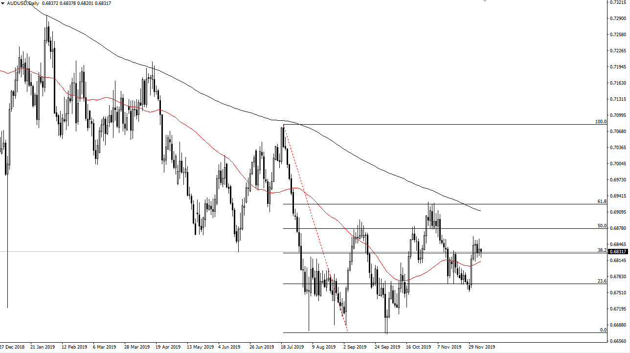 Pronóstico del AUD/USD