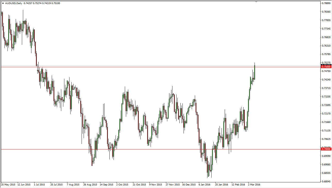 AUDUSd AUDUSD