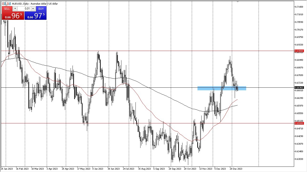 AUD/USD Demonstrated a Slight Upward Momentum. AUD/USD Demonstrated a Slight Upward Momentum.