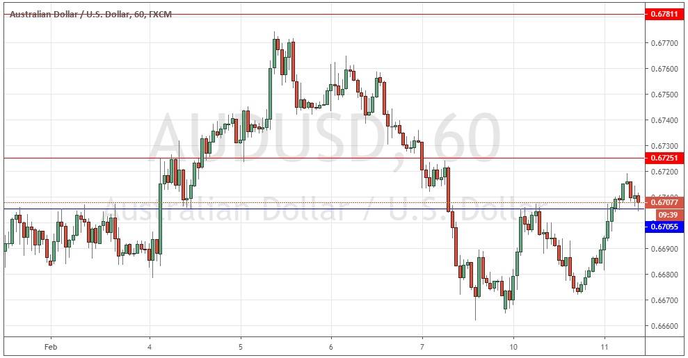 Señal Forex del par AUD/USD Señal Forex del par AUD/USD