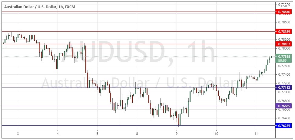 الرسم البياني اليومي لزوج الدولار الأسترالي/الدولار الأمريكي الرسم البياني اليومي لزوج الدولار الأسترالي/الدولار الأمريكي