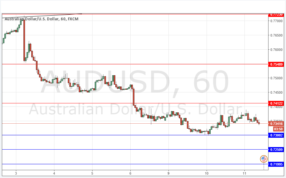 AUD/USD AUD/USD