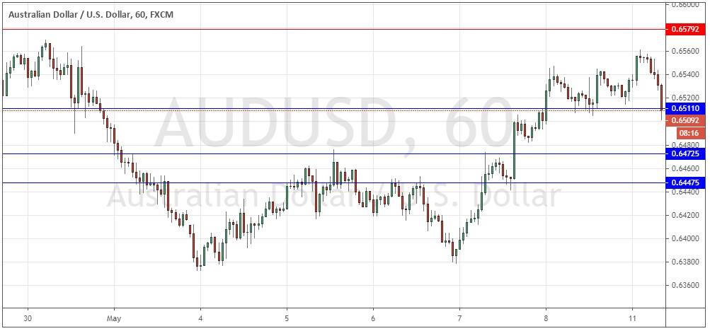 زوج الدولار الأسترالي/الدولار الأمريكي