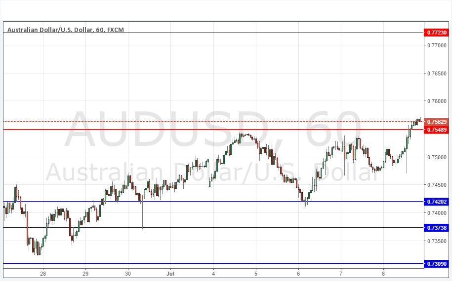 AUDUSD Grafik 11 Temmuz 2016 AUDUSD Grafik 11 Temmuz 2016
