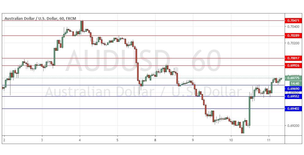 الرسم البياني اليومي لزوج الدولار الأسترالي/الدولار الأمريكي الرسم البياني اليومي لزوج الدولار الأسترالي/الدولار الأمريكي