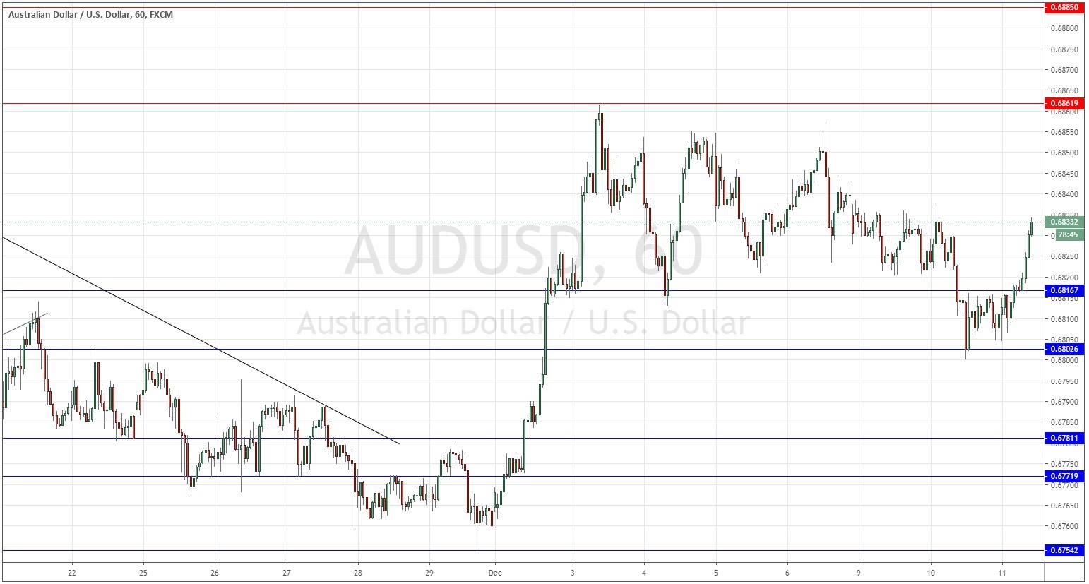 الرسم البياني لزوج الدولار الأسترالي/الدولار الأمريكي  