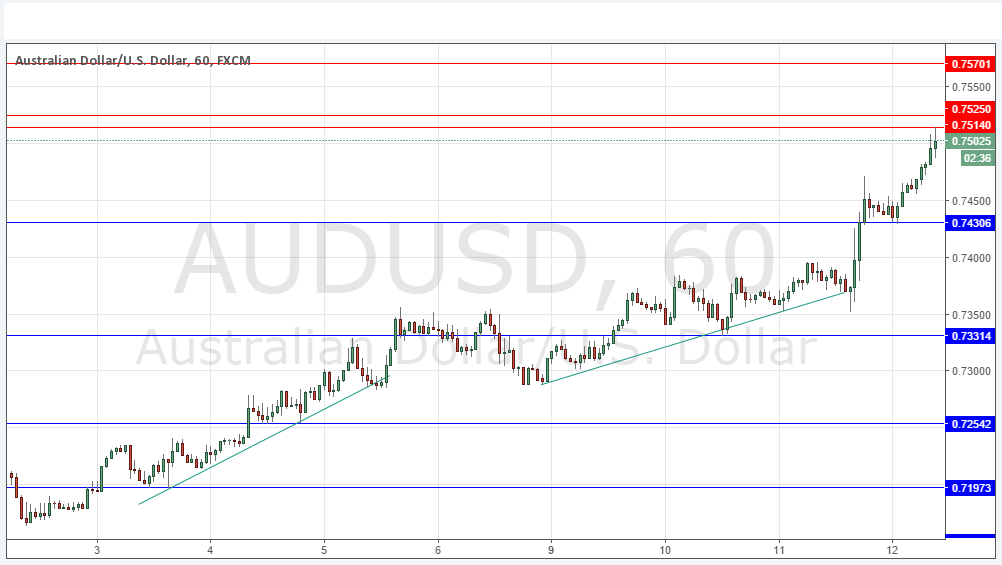 AUDUSD AUDUSD