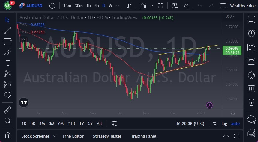 AUD/USD AUD/USD