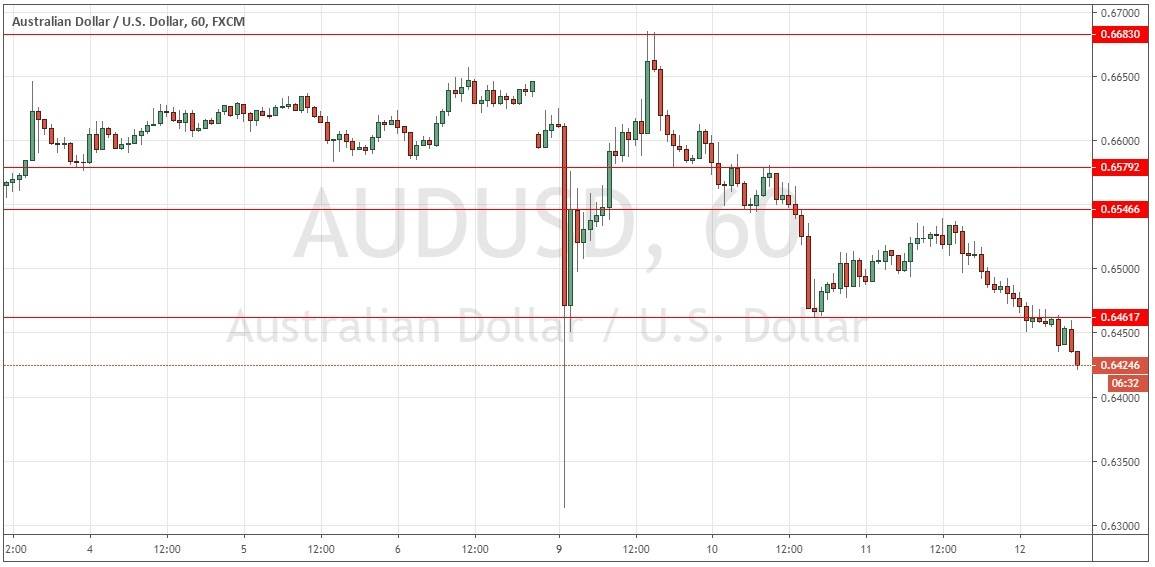 Señal Forex del par AUD/USD