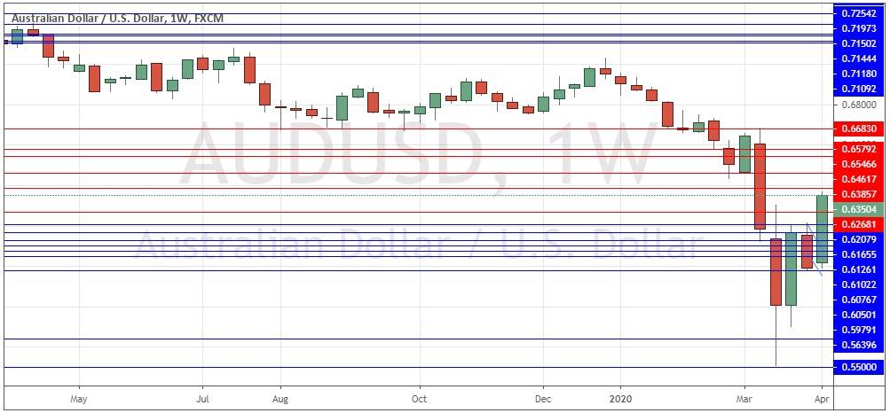 الدولار الأسترالي/الدولار الأمريكي