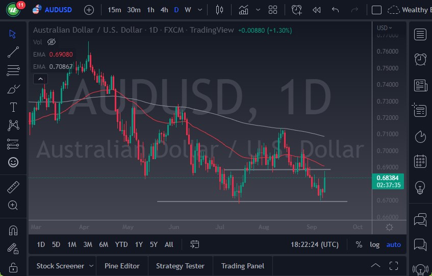 AUD/USD