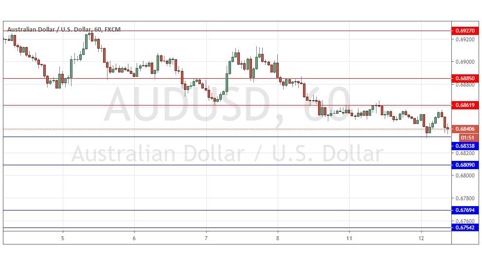 الرسم البياني لزوج الدولار الأسترالي/الدولار الأمريكي