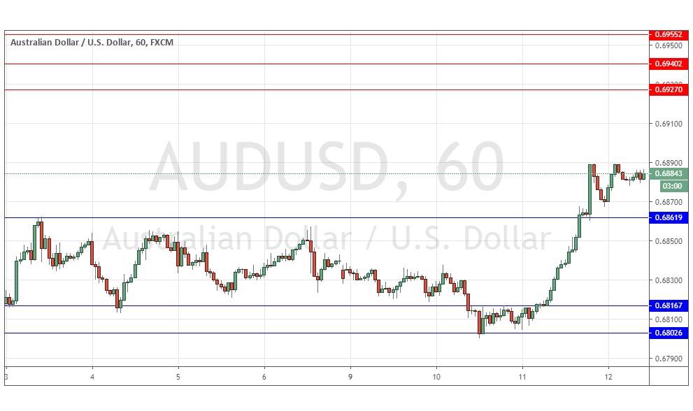 الرسم البياني لزوج الدولار الأسترالي/الدولار الأمريكي