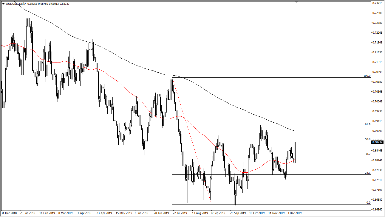 Pronóstico del AUD/USD Pronóstico del AUD/USD