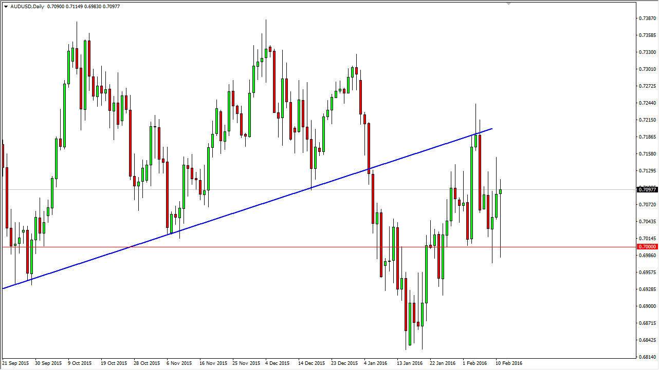 AUDUSD AUDUSd