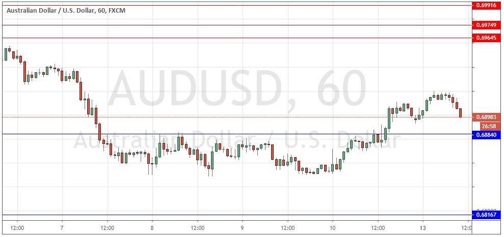 Señal Forex del par AUD/USD Señal Forex del par AUD/USD