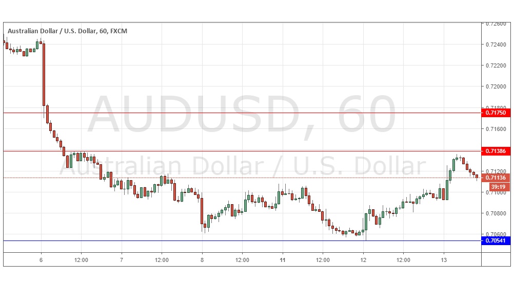 AUD/USD AUD/USD