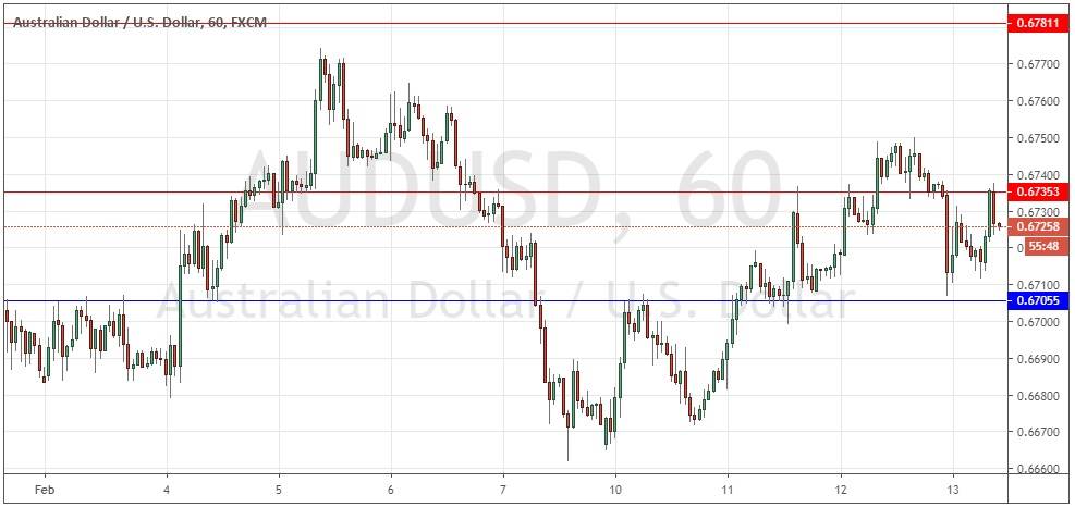 Señal Forex del par AUD/USD Señal Forex del par AUD/USD