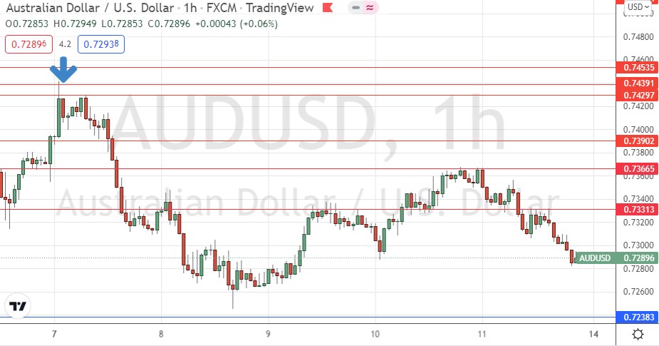 الرسم البياني للساعة لزوج الدولار الأسترالي/الدولار الأمريكي الرسم البياني للساعة لزوج الدولار الأسترالي/الدولار الأمريكي