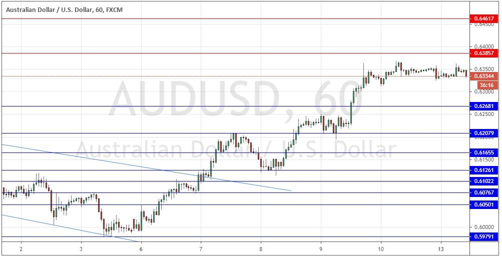 زوج الدولار الأسترالي/الدولار الأمريكي 